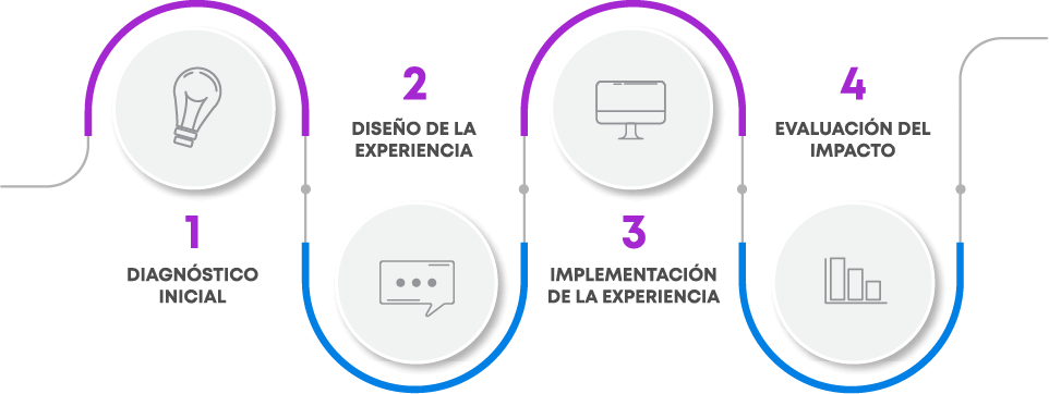 Vista previa del PDF